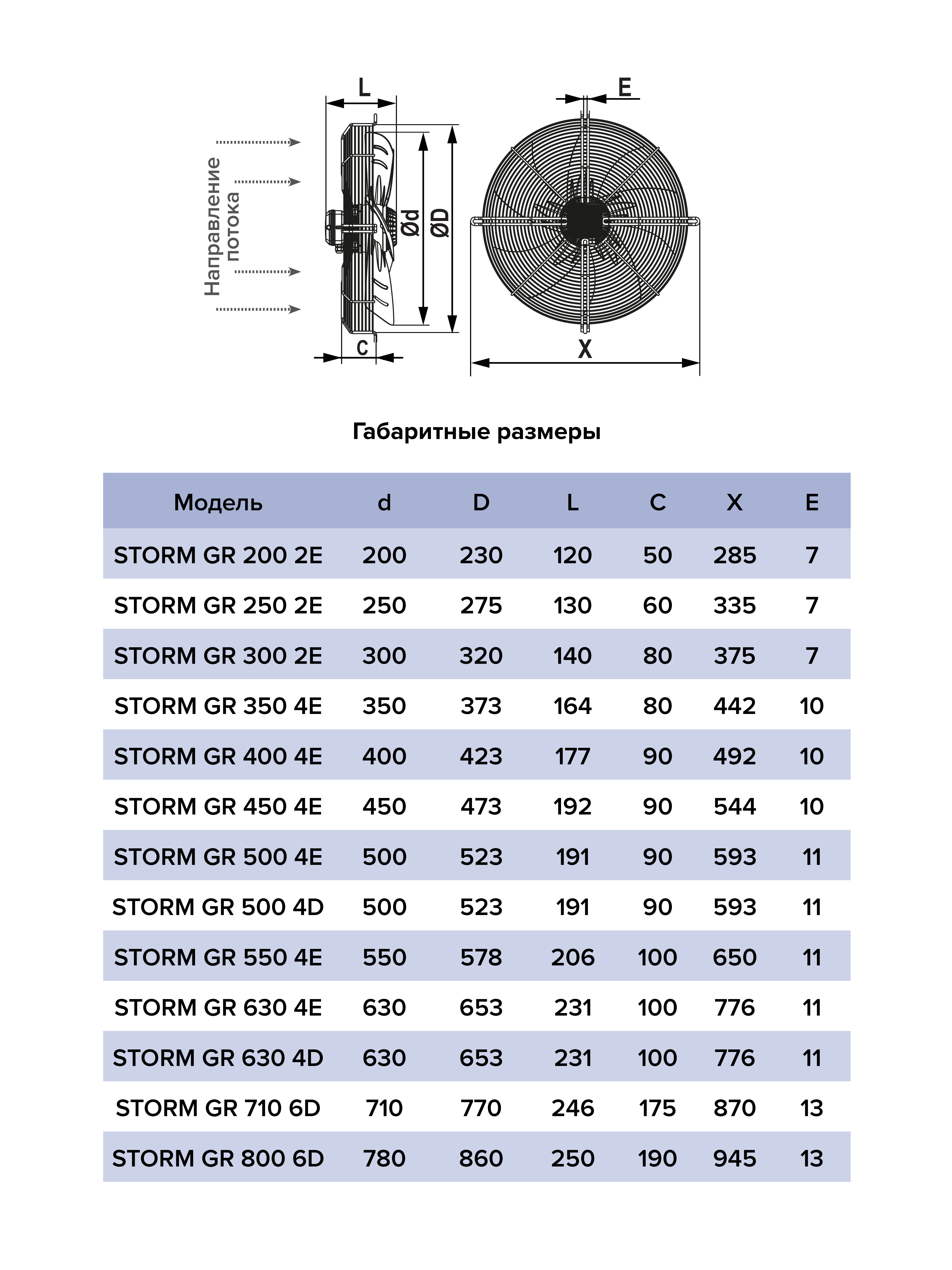 Вентилятор накладной STORM GR 200 2полюс ERA PRO