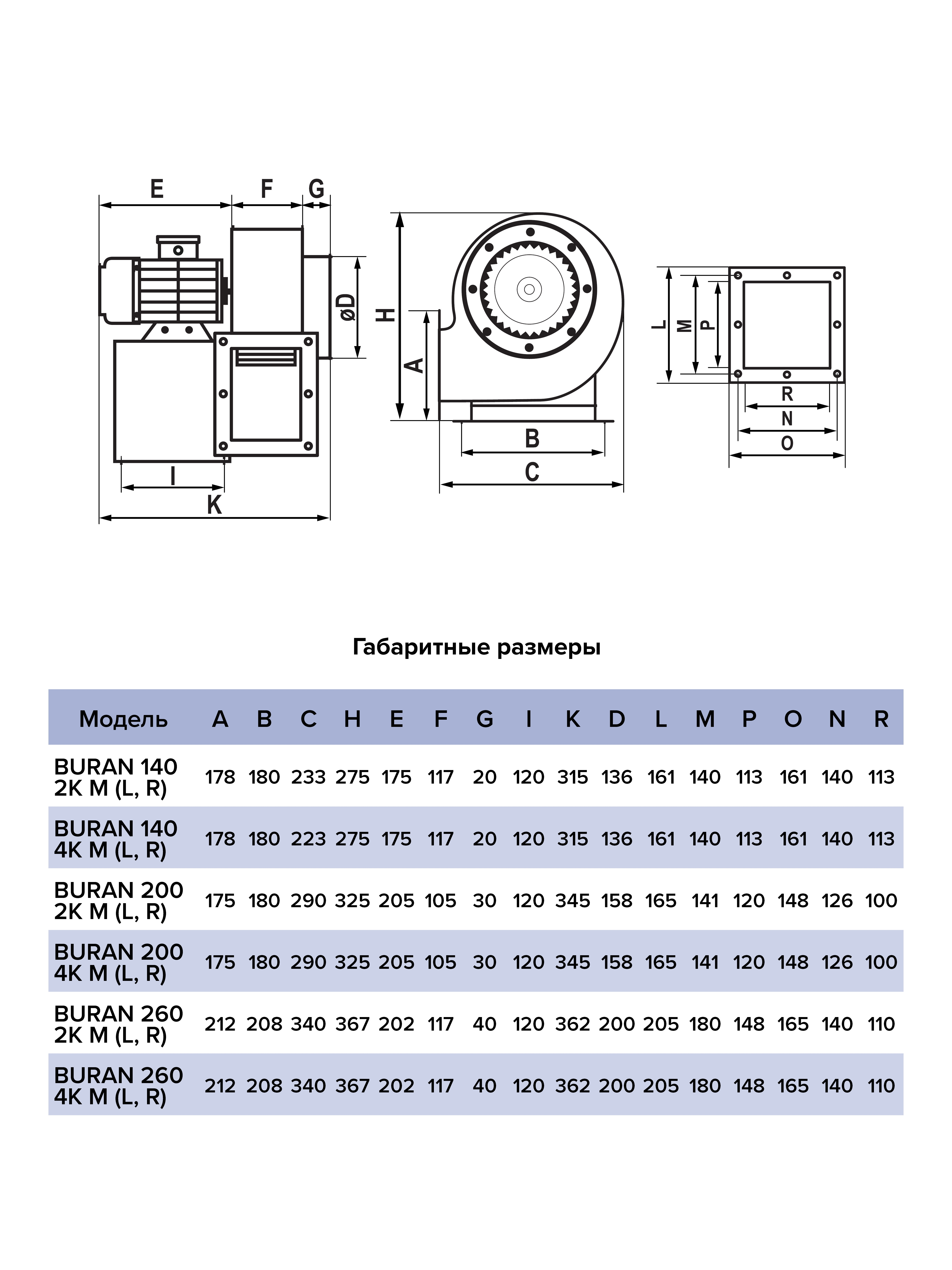 Вентилятор радиальный BURAN 260 220V Пр0 4полюс ERA PRO