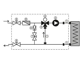 Смесительный узел Ecoclima Pro Vent ECT MU-WH-T-1-25/40